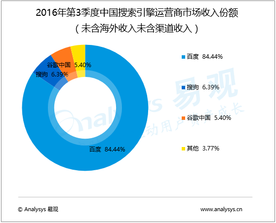google 引擎优化推广_google引擎入口_google搜索引擎工作原理