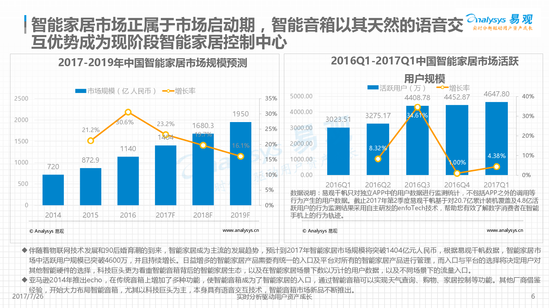 易观:中国智能音箱产业发展分析2017-新音乐产业观察