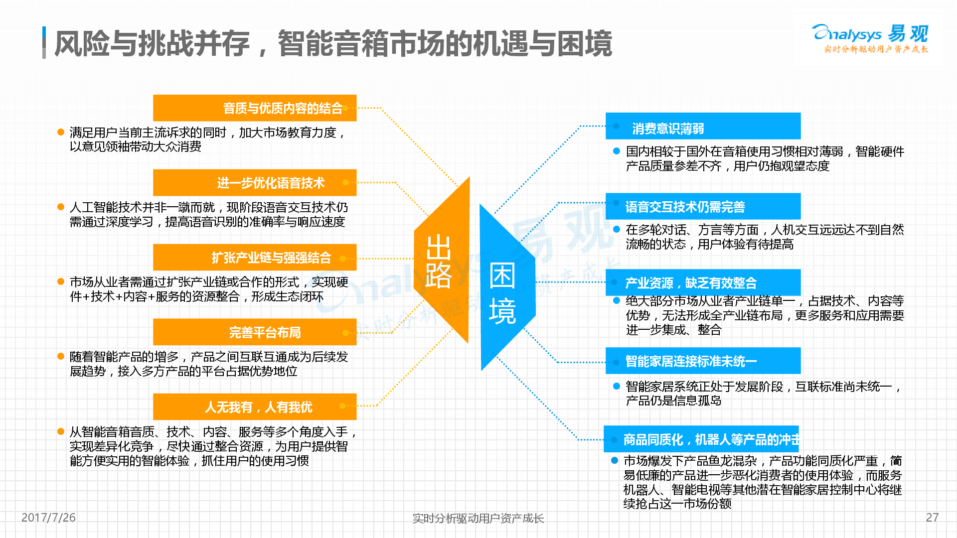 易观:中国智能音箱产业发展分析2017-新音乐产业观察