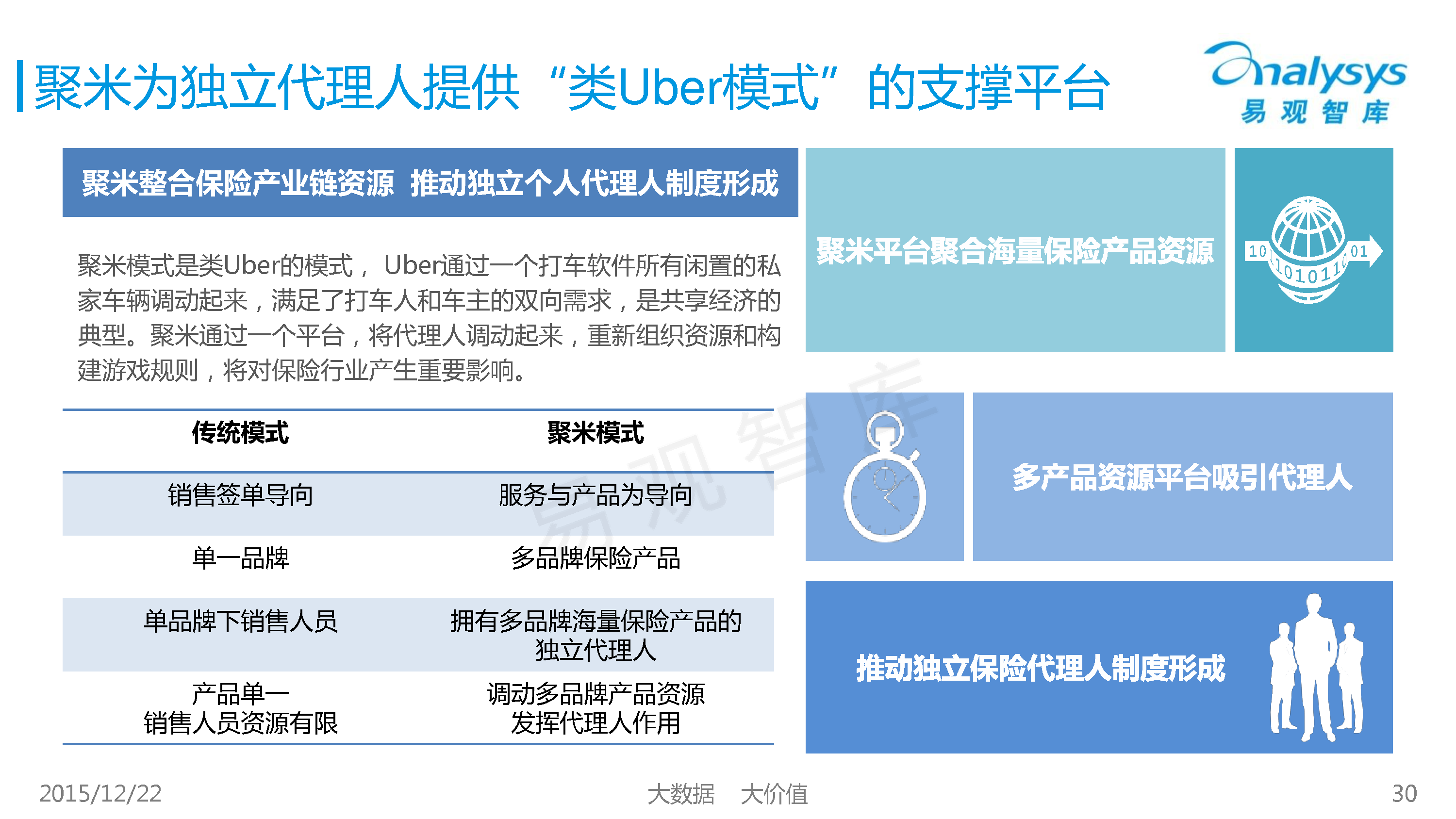 国际网站运营 1450750711201%E4%B8%AD%E5%9B%BD%E4%BA%92%E8%81%94%E7%BD%91%E4%BF%9D%E9%99%A9%E5%8F%91%E5%B1%95%E6%A8%A1%E5%BC%8F%E4%B8%93%E9%A2%98%E7%A0%94%E7%A9%B6%E6%8A%A5%E5%91%8A2015_30_8682.jpg