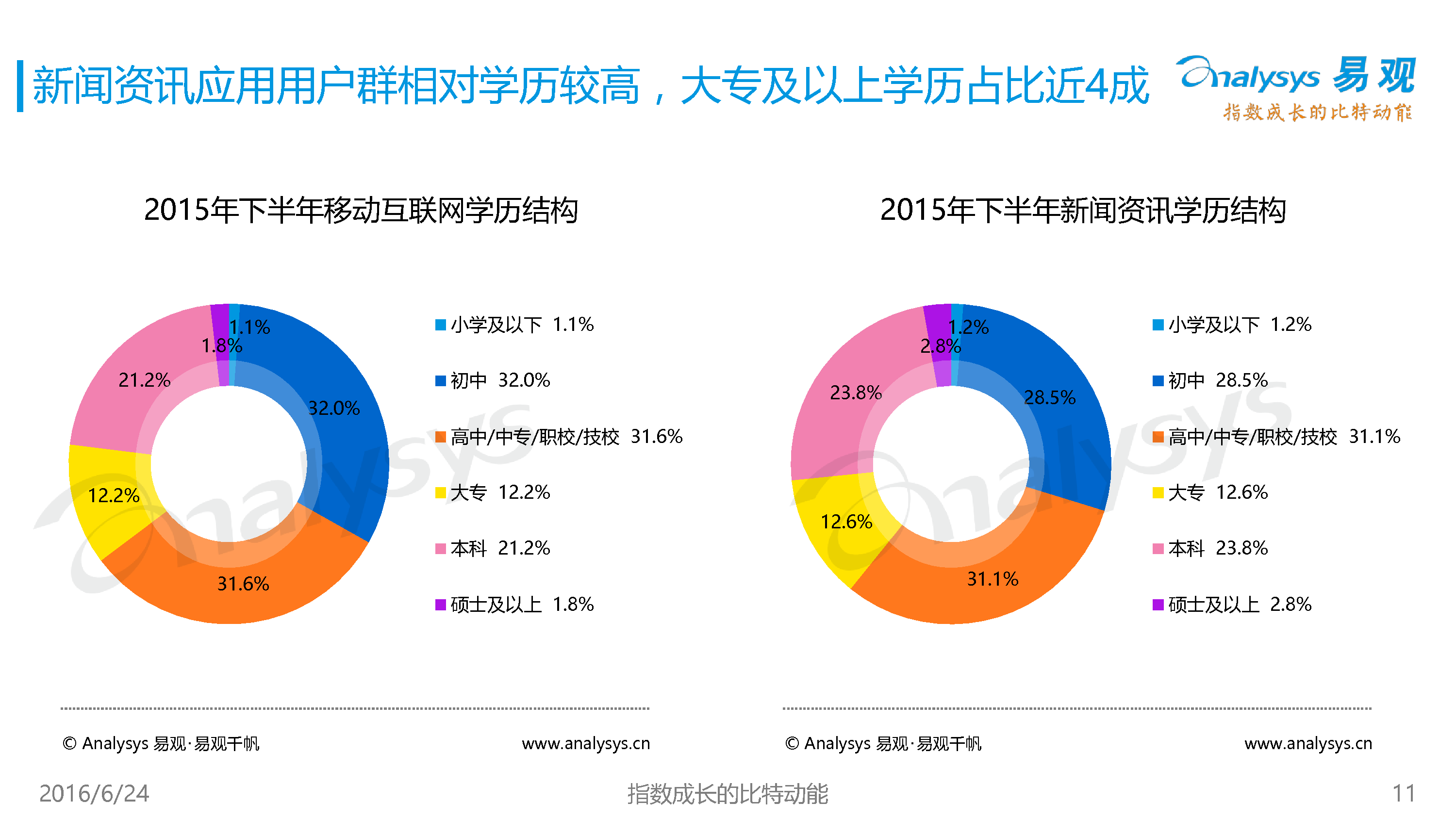 1466746610520%E7%BD%91%E6%98%93%E6%96%B0%E9%97%BB%E5%AE%A2%E6%88%B7%E7%AB%AF%E7%94%A8%E6%88%B7%E7%94%BB%E5%83%8F%E4%B8%93%E9%A2%98%E7%A0%94%E7%A9%B6%E6%8A%A5%E5%91%8A2016V2_11_4766.jpg