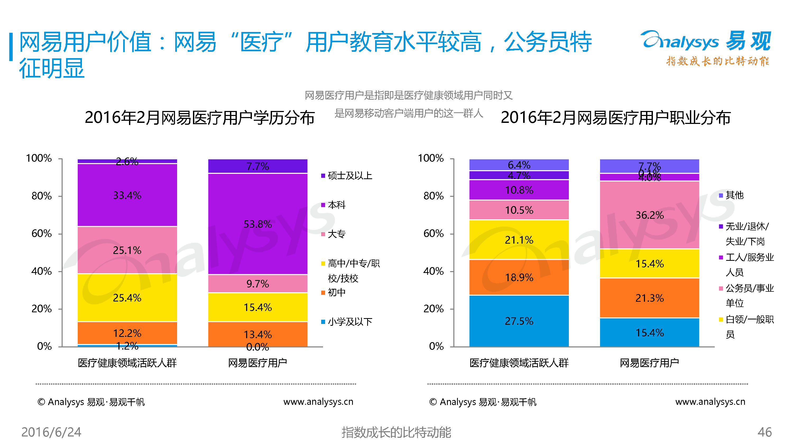 1466746610520%E7%BD%91%E6%98%93%E6%96%B0%E9%97%BB%E5%AE%A2%E6%88%B7%E7%AB%AF%E7%94%A8%E6%88%B7%E7%94%BB%E5%83%8F%E4%B8%93%E9%A2%98%E7%A0%94%E7%A9%B6%E6%8A%A5%E5%91%8A2016V2_46_4766.jpg