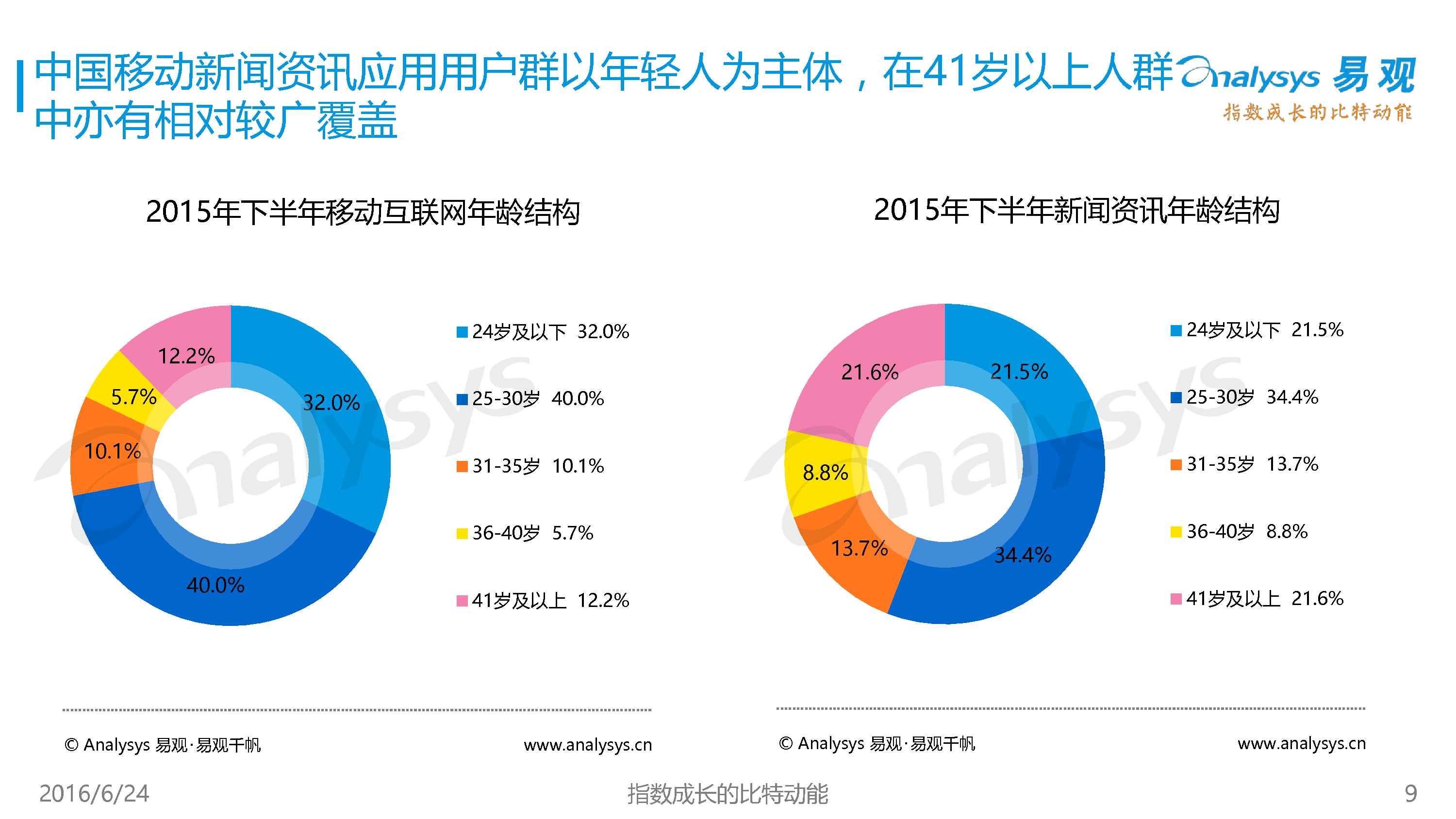 1466746610520%E7%BD%91%E6%98%93%E6%96%B0%E9%97%BB%E5%AE%A2%E6%88%B7%E7%AB%AF%E7%94%A8%E6%88%B7%E7%94%BB%E5%83%8F%E4%B8%93%E9%A2%98%E7%A0%94%E7%A9%B6%E6%8A%A5%E5%91%8A2016V2_9_4766.jpg