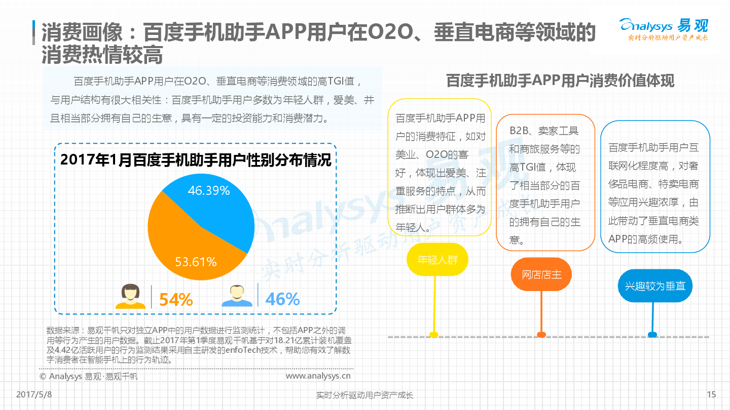 百度手机助手APP评级分析