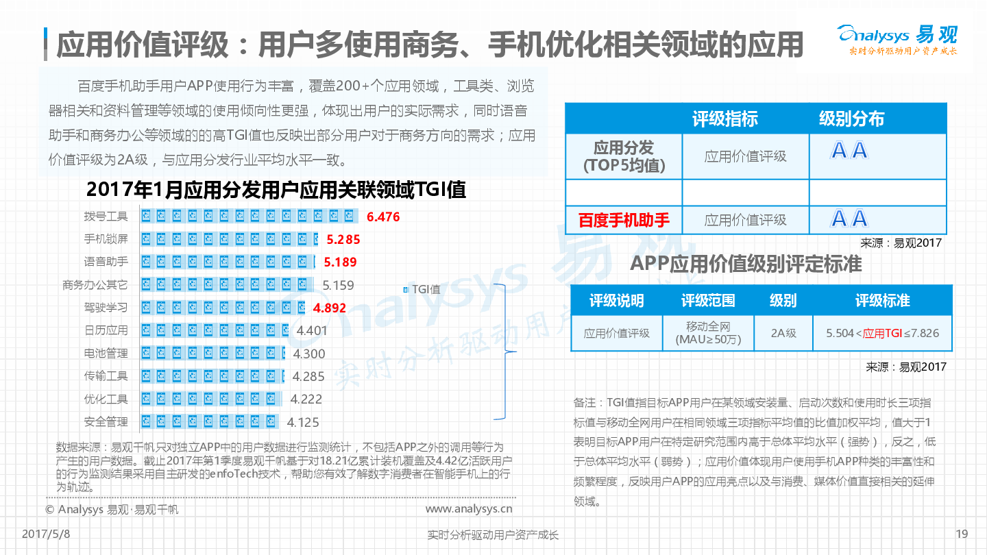 百度手机助手APP评级分析