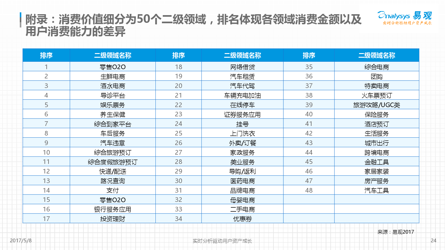 百度手机助手APP评级分析
