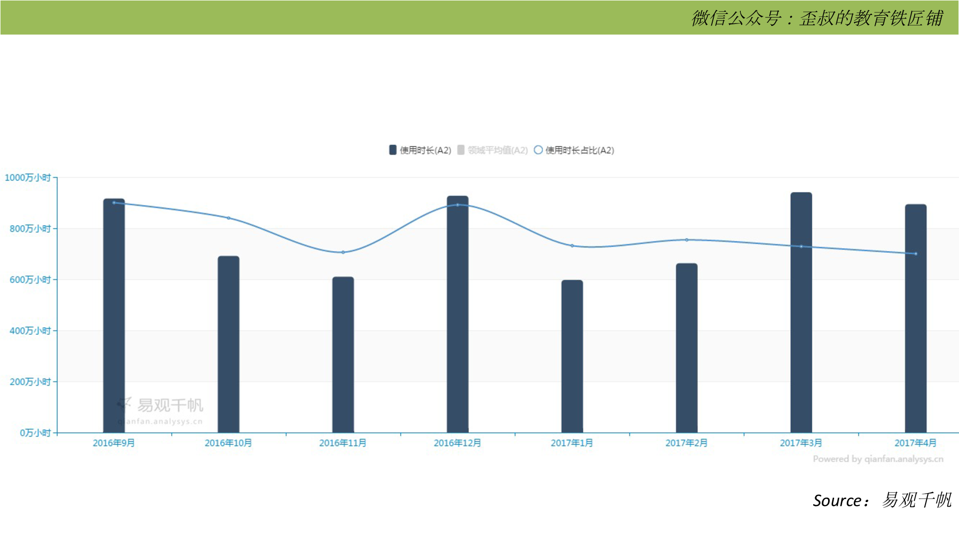 当下移动教育APP之殇 与 大数据时代下的新机遇