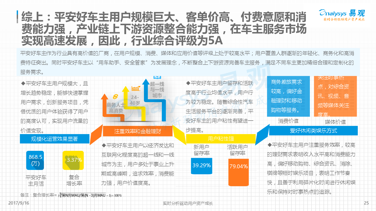 平安好车主APP价值度评级分析
