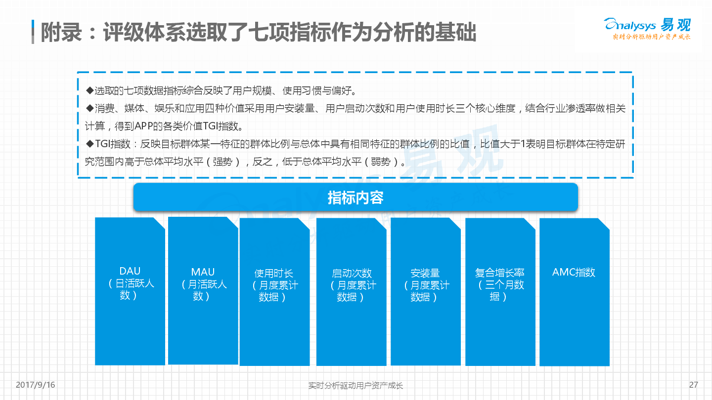 平安好车主APP价值度评级分析