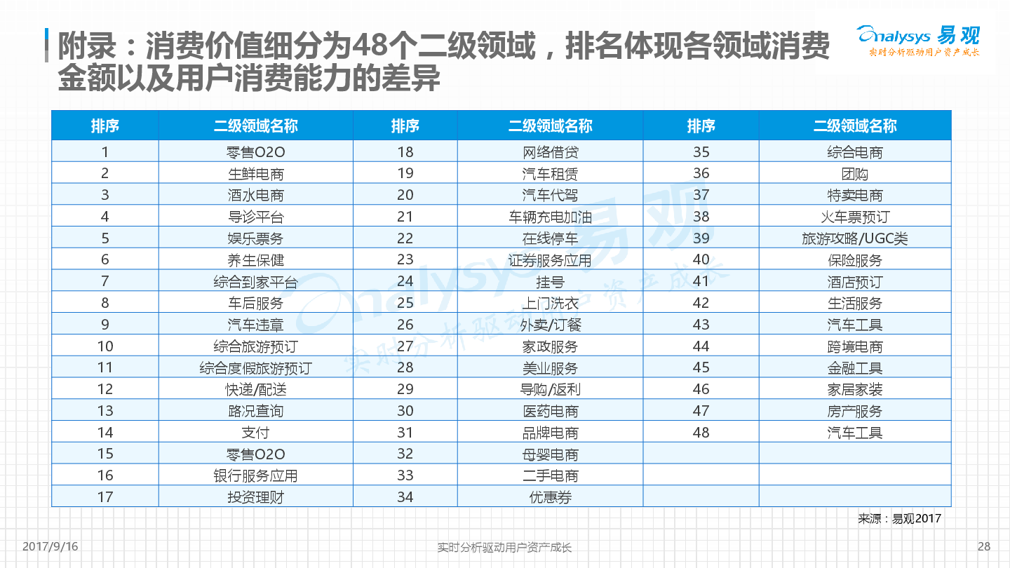 平安好车主APP价值度评级分析