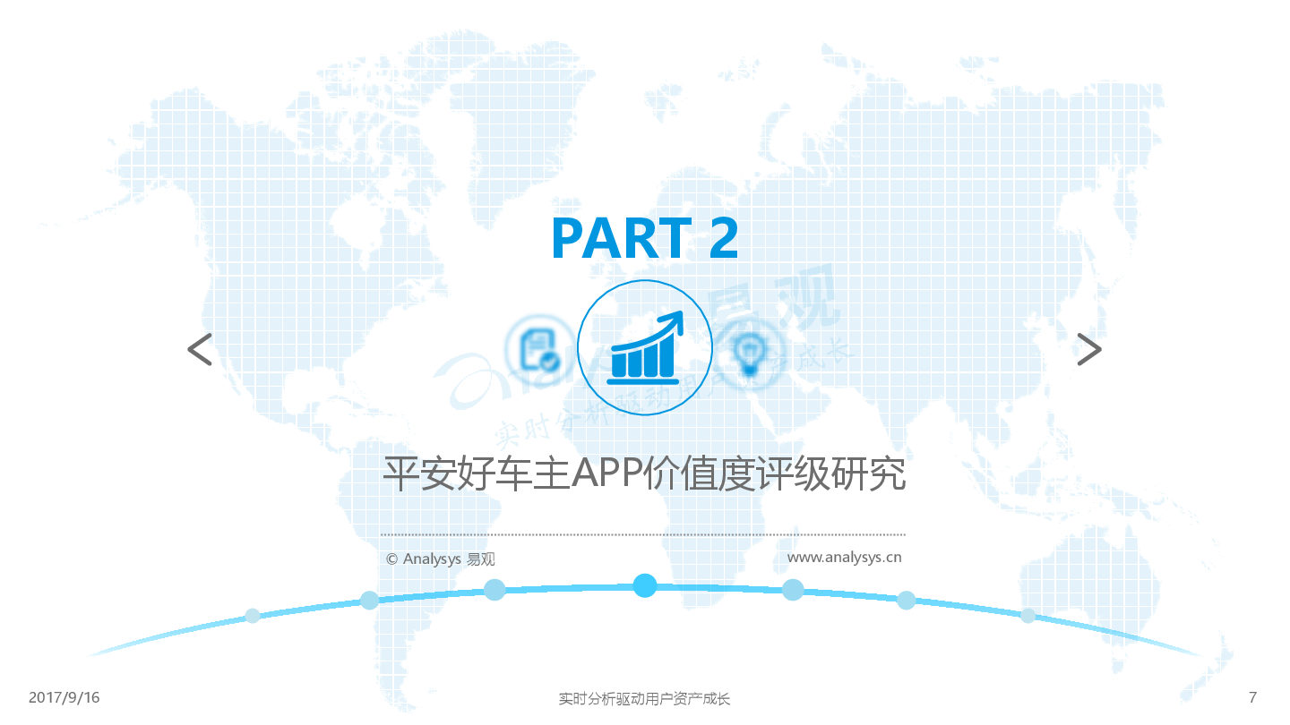 平安好车主APP价值度评级分析