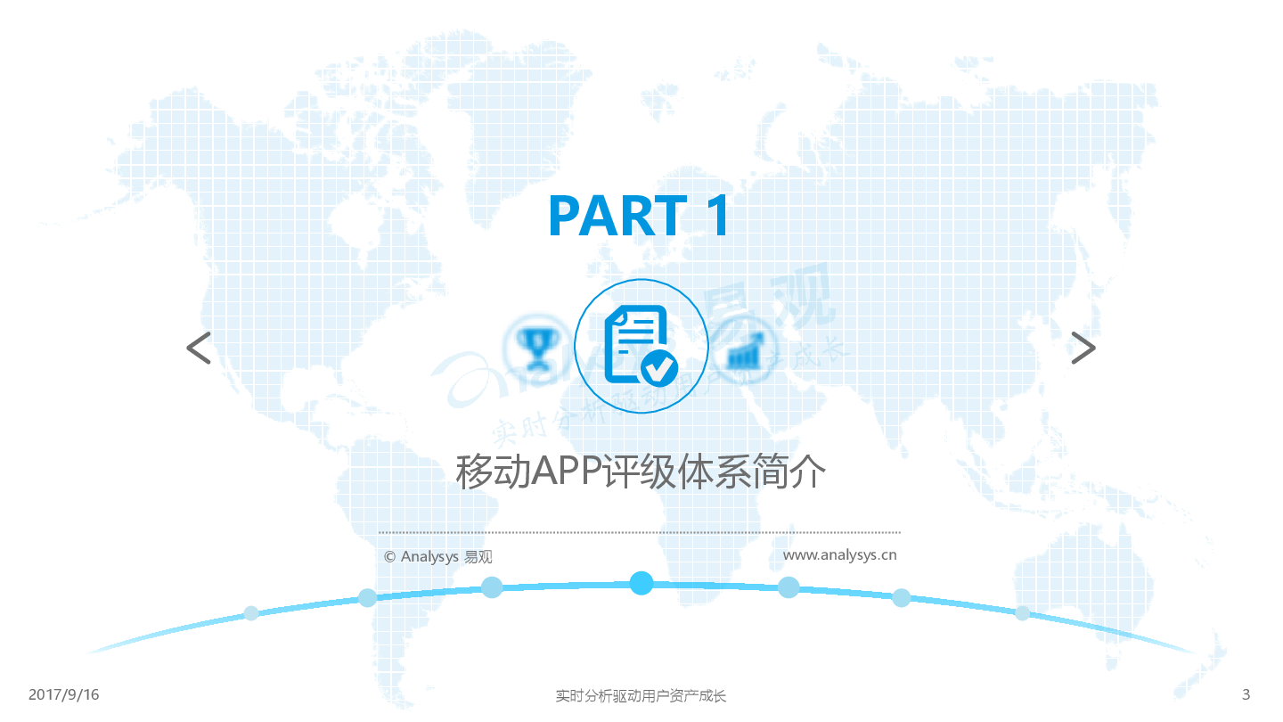 平安好车主APP价值度评级分析