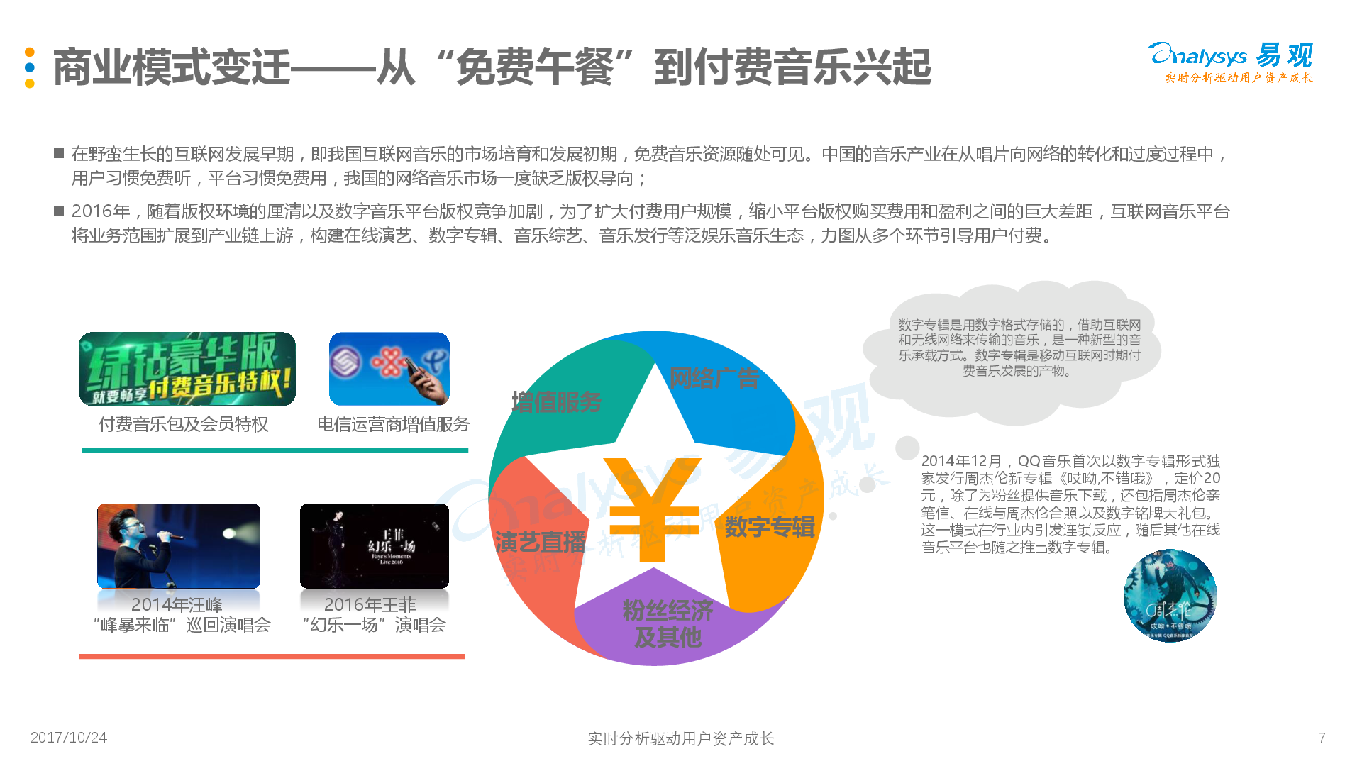 音乐类型的偏好有哪些 1509008144490%E3%80%90%E6%98%93%E8%A7%82&QQ%E9%9F%B3%E4%B9%90%E3%80%91%E4%B8%AD%E5%9B%BD%E6%95%B0%E5%AD%97%E9%9F%B3%E4%B9%90%E7%94%A8%E6%88%B7%E8%A1%8C%E4%B8%BA%E6%B4%9E%E5%AF%9F%E7%99%BD%E7%9A%AE%E4%B9%A6-final_25857_7.jpg